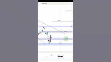 Before you buy Sofi Stock‼️Watch this video#sofi #stockmarket #stocks #trading #nasdaq
