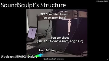 Human-Sound Interaction: Towards a Human-Centred Sonic Interaction Design approach