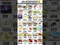 💥 Indian bike driving 3d all new cheat code update + plugin cheat code #2