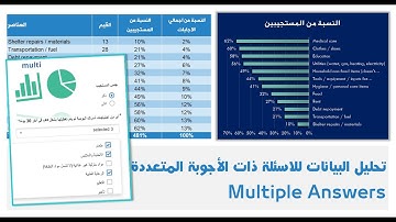 تحليل البيانات باستخدام الاكسل | تحليل بيانات الأسئلة ذات الجواب المتعدد | قسم المراقبة والتقييم
