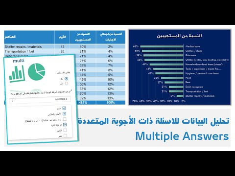 تحليل البيانات باستخدام الاكسل تحليل بيانات الأسئلة ذات الجواب المتعدد قسم المراقبة والتقييم