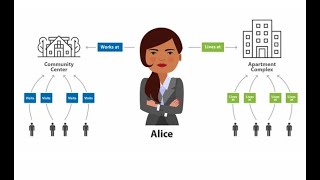 How Graph Databases Improve Contact Tracing with the Hume Platform