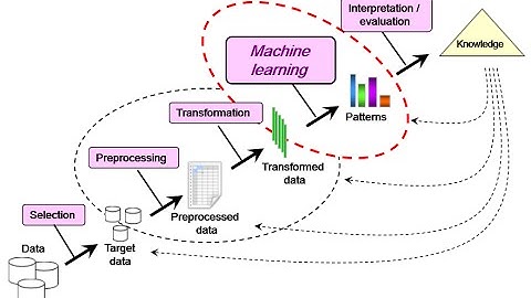 Yang Bin(杨斌）：大数据（Big Data）技术：机器学习(Machine Learning 和 R)，Data Scientist etc