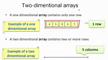 C# – Arrays