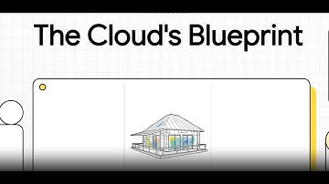 AWS EC2 Networking: VPCs, Subnets, and Security Groups