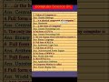 Top 10 Computer Science GK Questions You Must Know! 💻🔥 |#computerscience #gk #shorts