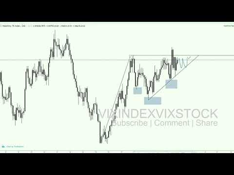 HOW TO PROPERLY DO TOP DOWN ANALYSIS ON VOLATILITY INDEX TRADING