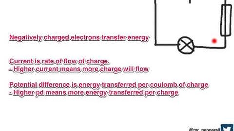 P2 5 4 electrical power and potential difference
