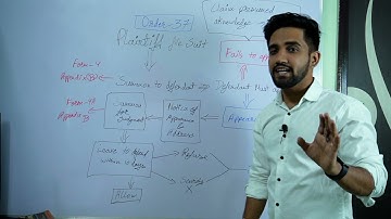 Order 37 CPC Court Procedure | Leave to Defend | Court Proceeding