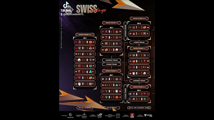 M6 World Championship Day 5 Schedule #mobilelegends #mlbb #shorts #turkey #china #malaysia #india