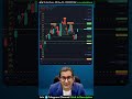 Morning Mantra for 15th Dec'2025 | Nifty Technical Analysis & Prediction | Alok Daiya