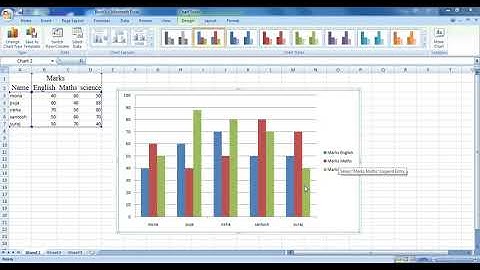 Sub: computer | What is Chart | Various components of a chart