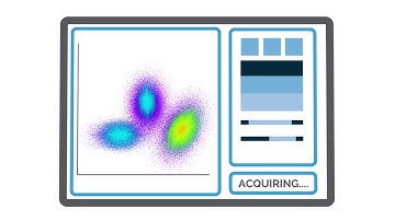 Cytonome GigaSort Video