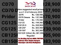 Honda New Prices 1 Feb 2023.