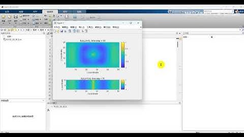 3D FDTD (Finite Difference Time Domain Algorithm) based on Matlab