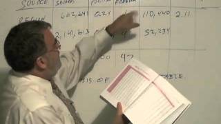 Math 160 Chapter 11 Part 3