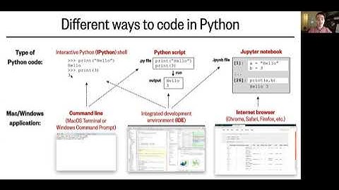 Lesson 1, Part 4:  Different ways of using Python