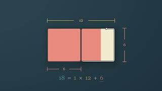 How does Euclid's algorithm find the greatest common divisor of 48 and 18 Animate a 48 by 18 rectan