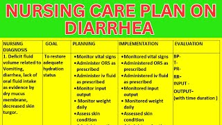 Ncp on diarrhea Nursing care plan on diarrhoea diarrhoea care plan