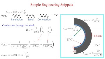 One Dimensional Heat Conduction in Spherical Coordinates  Example Problem