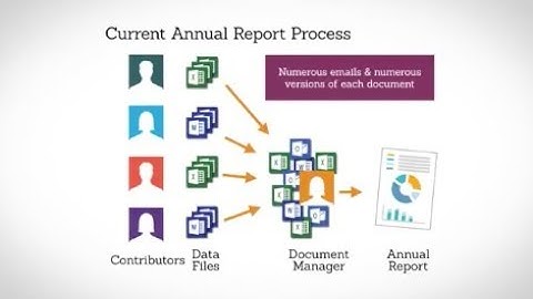 Certent Disclosure Management for Annual Report Production