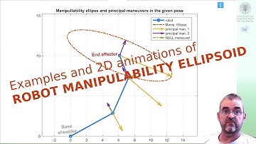 [3/7] SVD manipulability ellipsoid animations, robot pose examples (Matlab)