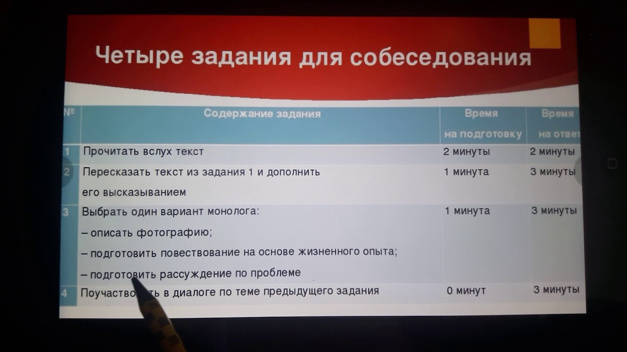 Сколько дают времени на устном собеседовании. Сколько времени даётся на устное собеседование. Сколько времени дают на устном. Сколько дается времени на прочтение текста SD устном собеседовании.