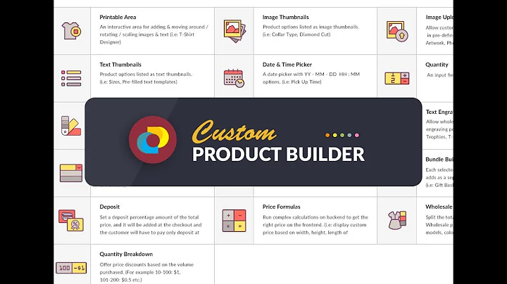 Enhance Product Customization with Custom Product Builder App