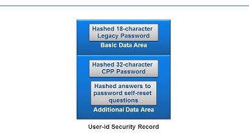Apex 2 0 Using Configured Password Profiles - ClearPath OS 2200