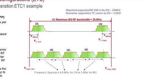 LTE Advanced Carrier Aggregation Test Using Keysight N9020B MXA Signal Analyzer