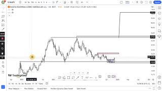 Bagfs Bandırma Gübre Hisse Teknik Iz Yorum - 08.12.2024