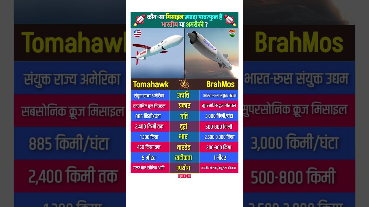 Tomahawk Vs BrahMos Missile Comparison 