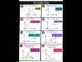 | Straight Line Equation | #math #education #stem
