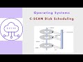 OS62 - C-SCAN Disk Scheduling