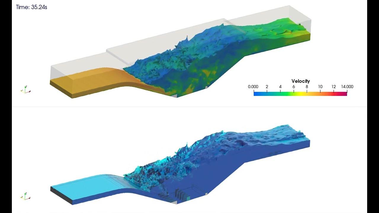 202210 Energy Dissipator SAF Stilling Basin YouTube