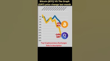 Bitcoin VS Grt crypto 🔥 Bitcoin price 🔥 Grt coin 🔥 The graph crypto Bitcoin news Btc price grt price