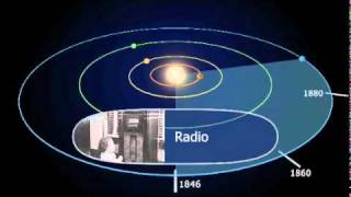 One Neptune Sun Orbit, 165 Years of Earth History