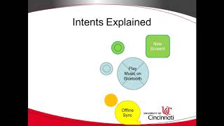 Programming Android Terms: Overview and OOD Refresher