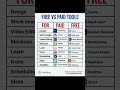Paid vs Free AI Tools 🚀💯! #artificialintelligence #aitools