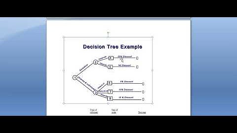 IT/CSE 3 Software Engineering Requirement specification and Analysis Part 3||Decision Tree
