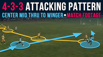 4-3-3 Attacking Patterns | Through Ball to Winger | Match Footage