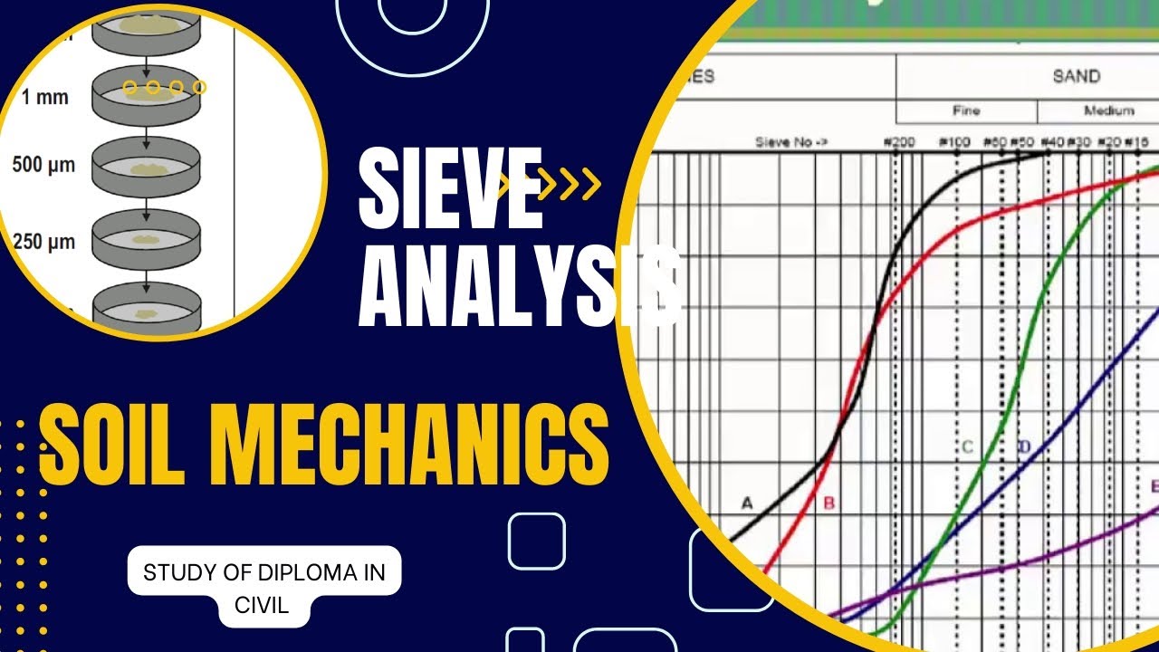 sieve analysis soil mechanics 4th sem. - YouTube