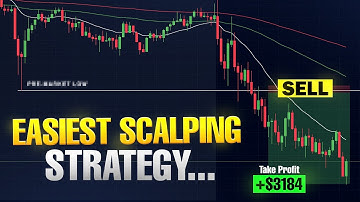 Easy Futures Scalping Strategy For MASSIVE Gains