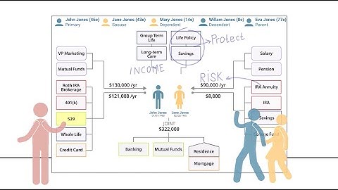 Visualize Your Financial Future: The Power of Asset-Mapping | Simplify Your Finances