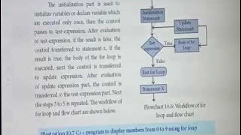 Grade XI - CSC ||  Iteration Statements  || Online Class, Bethlahem Matric School.
