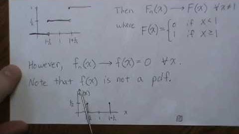 Basic Limit Theorems (4/11): Examples with Modes of Convergence