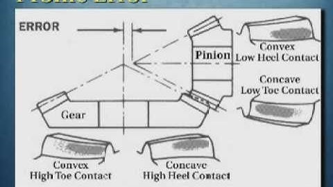 Part 4: The Installation of Bevel Gears