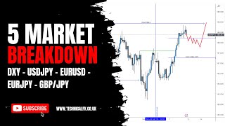 Forex Market Breakdown - 10th February 2024