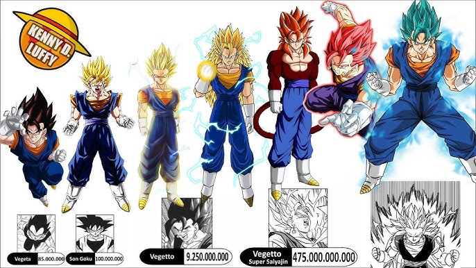 Comicrítico: Top 20 - Mejores personajes saiyans de DRAGON BALL ¡Y más  poderosos!