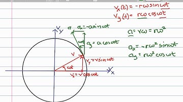 Harmonic Motion: the relationship between tangential velocity and acceleration